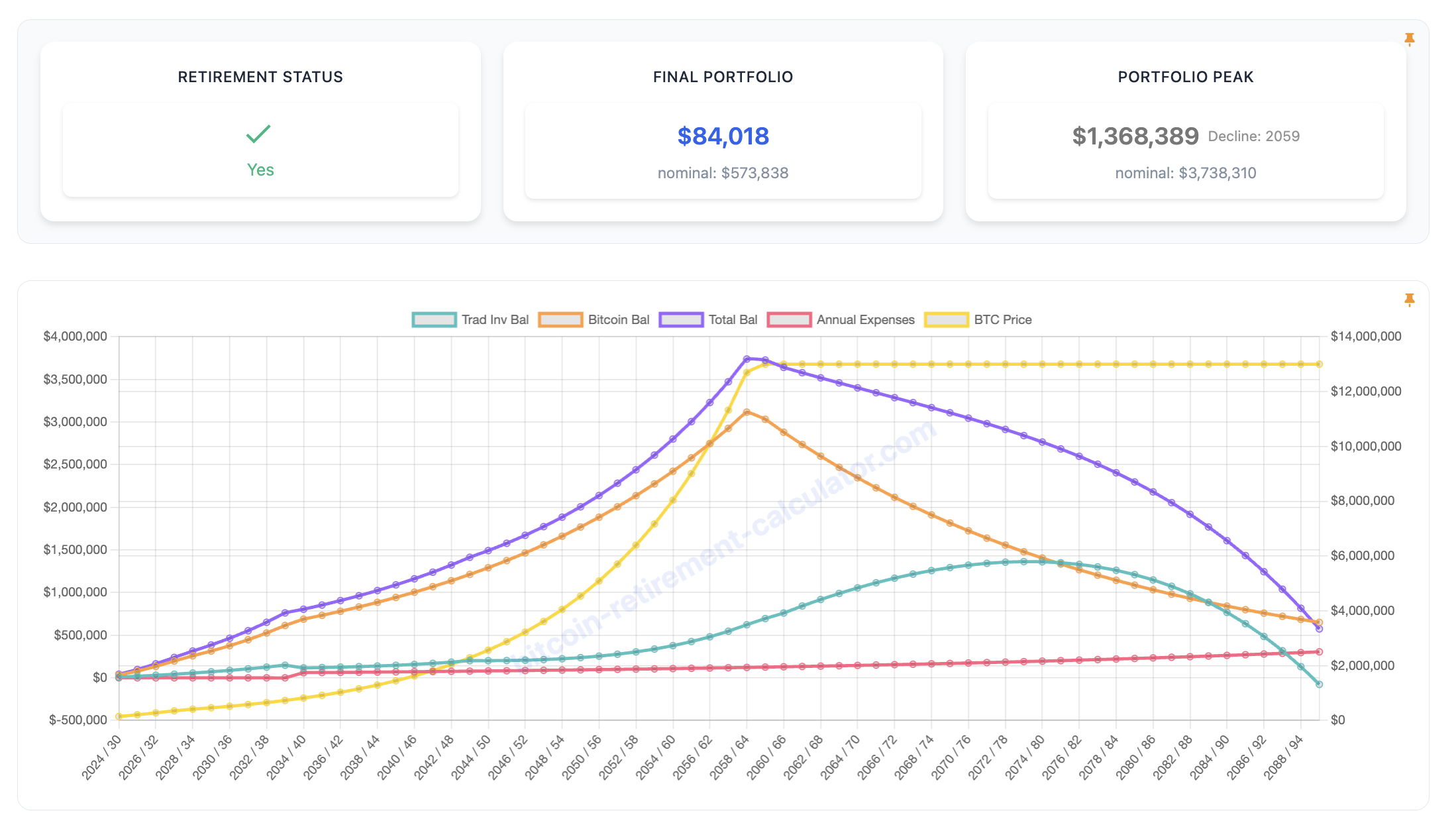 Early Retirement Calculator for Bitcoin Owners | Bitcoin Retirement  Planning Tool